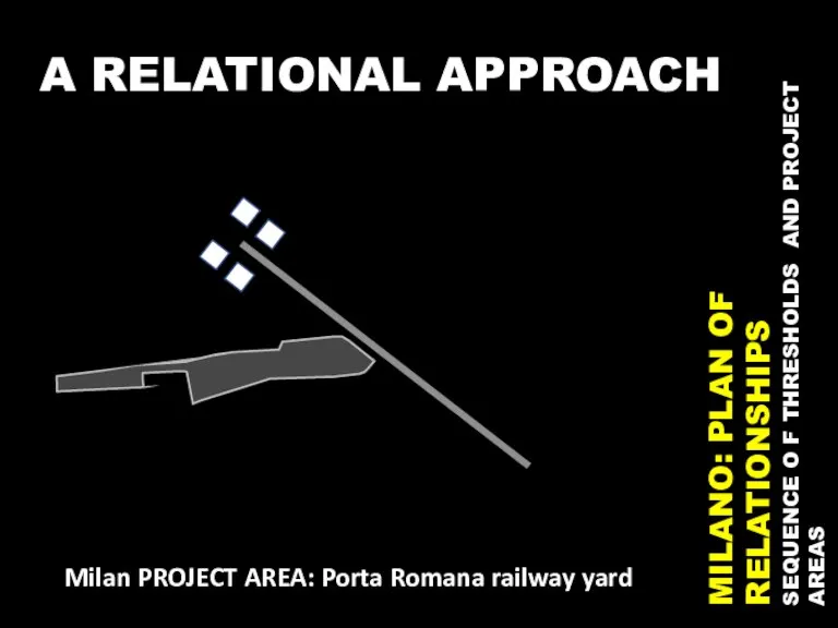 MILANO: PLAN OF RELATIONSHIPS SEQUENCE O F THRESHOLDS AND PROJECT AREAS Milan