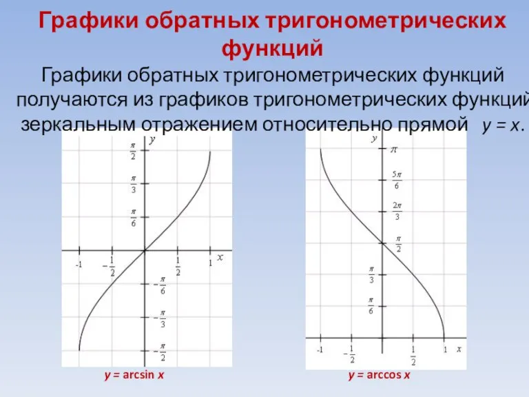 Графики обратных тригонометрических функций Графики обратных тригонометрических функций получаются из графиков тригонометрических