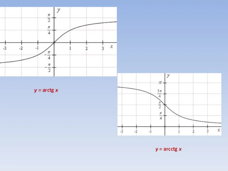 y = arctg x y = arcctg x