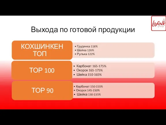 Выхода по готовой продукции