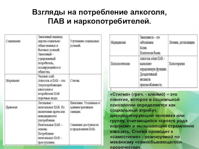 Взгляды на потребление алкоголя, ПАВ и наркопотребителей. «Стигма» (греч. - клеймо) –