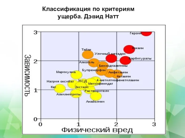 Классификация по критериям ущерба. Дэвид Натт