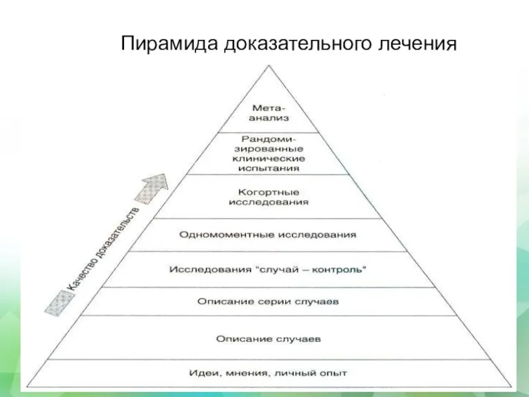 Пирамида доказательного лечения