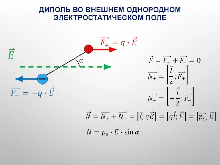 ДИПОЛЬ ВО ВНЕШНЕМ ОДНОРОДНОМ ЭЛЕКТРОСТАТИЧЕСКОМ ПОЛЕ α
