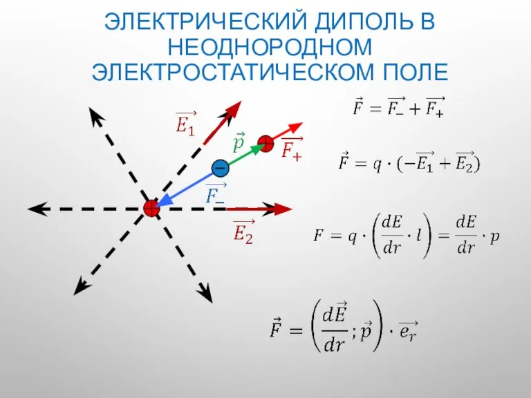 ЭЛЕКТРИЧЕСКИЙ ДИПОЛЬ В НЕОДНОРОДНОМ ЭЛЕКТРОСТАТИЧЕСКОМ ПОЛЕ