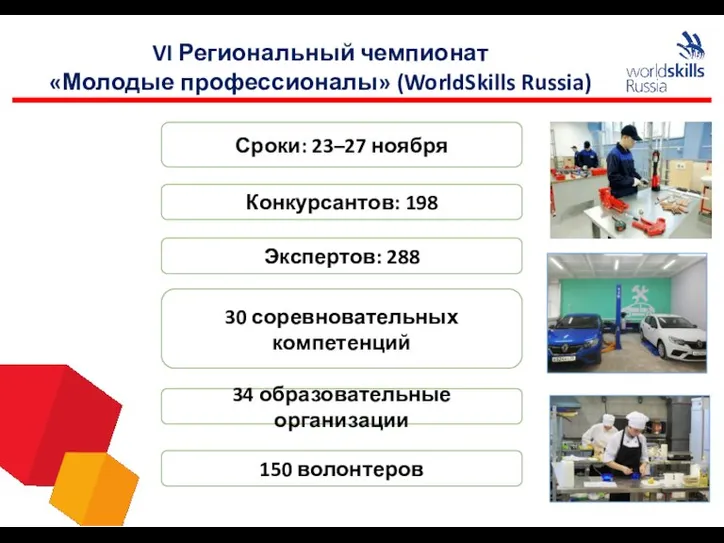 VI Региональный чемпионат «Молодые профессионалы» (WorldSkills Russia) Конкурсантов: 198 30 соревновательных компетенций