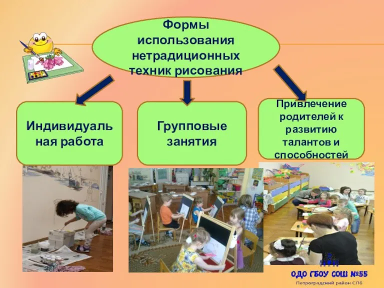 Формы использования нетрадиционных техник рисования Индивидуальная работа Групповые занятия Привлечение родителей к развитию талантов и способностей