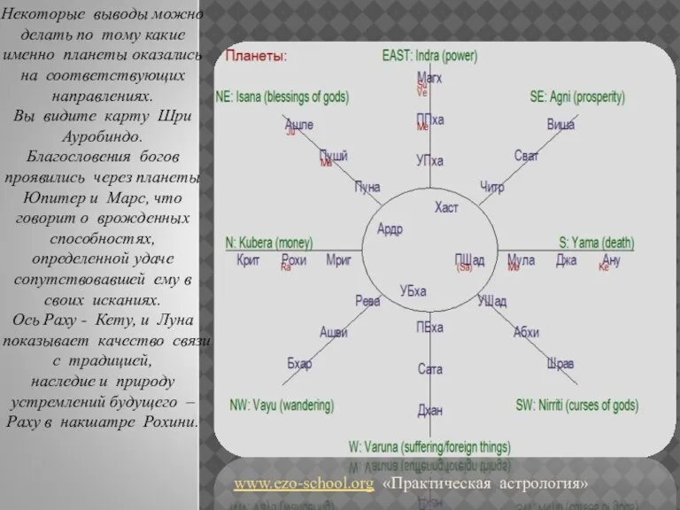 www.ezo-school.org «Практическая астрология» Некоторые выводы можно делать по тому какие именно планеты