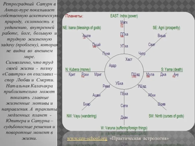 www.ezo-school.org «Практическая астрология» Ретроградный Сатурн в Антах-пуре показывает собственную аскетическую природу, склонность