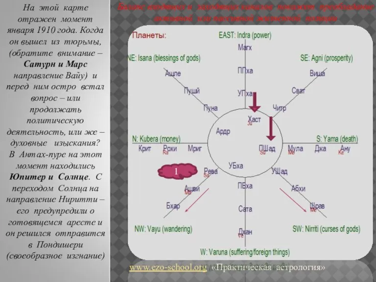 www.ezo-school.org «Практическая астрология» На этой карте отражен момент января 1910 года. Когда