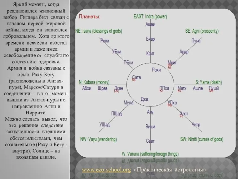 www.ezo-school.org «Практическая астрология» Яркий момент, когда реализовался жизненный выбор Гитлера был связан