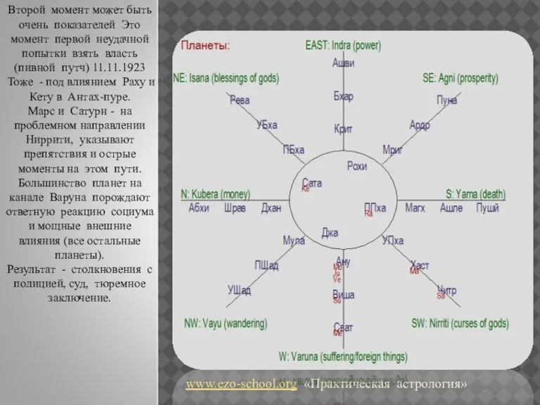 www.ezo-school.org «Практическая астрология» Второй момент может быть очень показателей Это момент первой