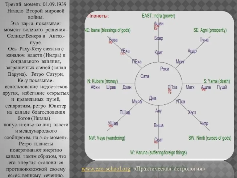 www.ezo-school.org «Практическая астрология» Третий момент. 01.09.1939 Начало Второй мировой войны. Эта карта