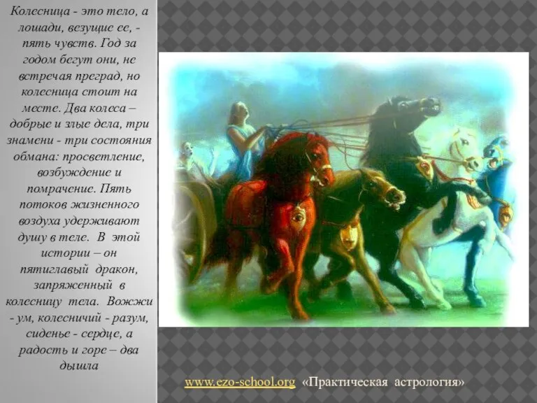 www.ezo-school.org «Практическая астрология» Колесница - это тело, а лошади, везущие ее, -