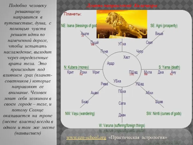 www.ezo-school.org «Практическая астрология» Девять направлений Калачакры Подобно человеку решающему направится в путешествие,