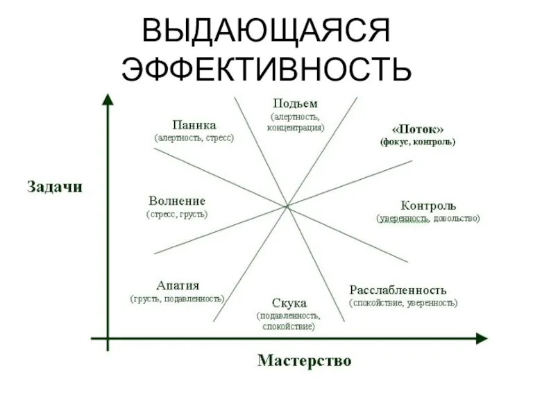 ВЫДАЮЩАЯСЯ ЭФФЕКТИВНОСТЬ