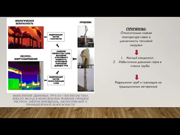 ВЫПОЛНЕНИЕ ДЫМОВЫХ ТРУБ ИЗ СТЕКЛОПЛАСТИКА ВНОСИТ ВКЛАД В КОМПЛЕКСНОЕ РЕШЕНИЕ ПРОБЛЕМ РЕСУРСО-