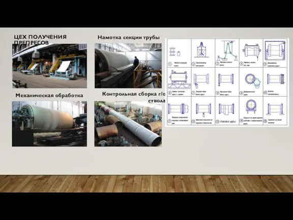 ЦЕХ ПОЛУЧЕНИЯ ПРЕПРЕГОВ Намотка секции трубы Контрольная сборка г/о ствола Механическая обработка
