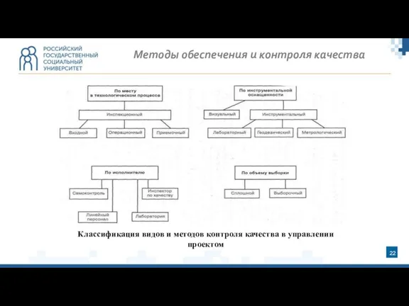 Методы обеспечения и контроля качества Классификация видов и методов контроля качества в управлении проектом