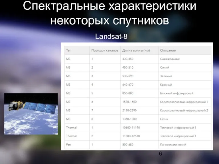 Спектральные характеристики некоторых спутников Landsat-8