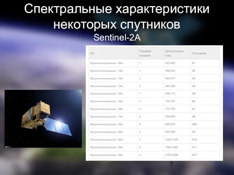 Спектральные характеристики некоторых спутников Sentinel-2A