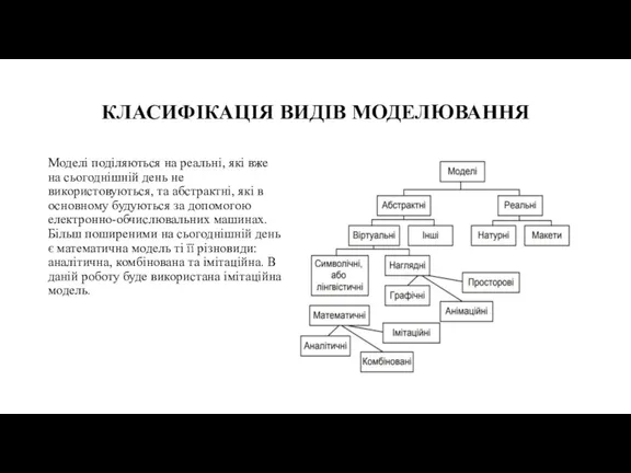 КЛАСИФІКАЦІЯ ВИДІВ МОДЕЛЮВАННЯ Моделі поділяються на реальні, які вже на сьогоднішній день