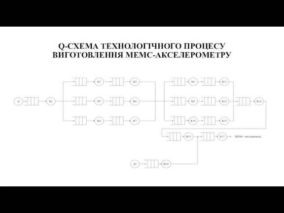 Q-СХЕМА ТЕХНОЛОГІЧНОГО ПРОЦЕСУ ВИГОТОВЛЕННЯ МЕМС-АКСЕЛЕРОМЕТРУ