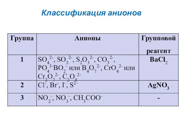 Классификация анионов