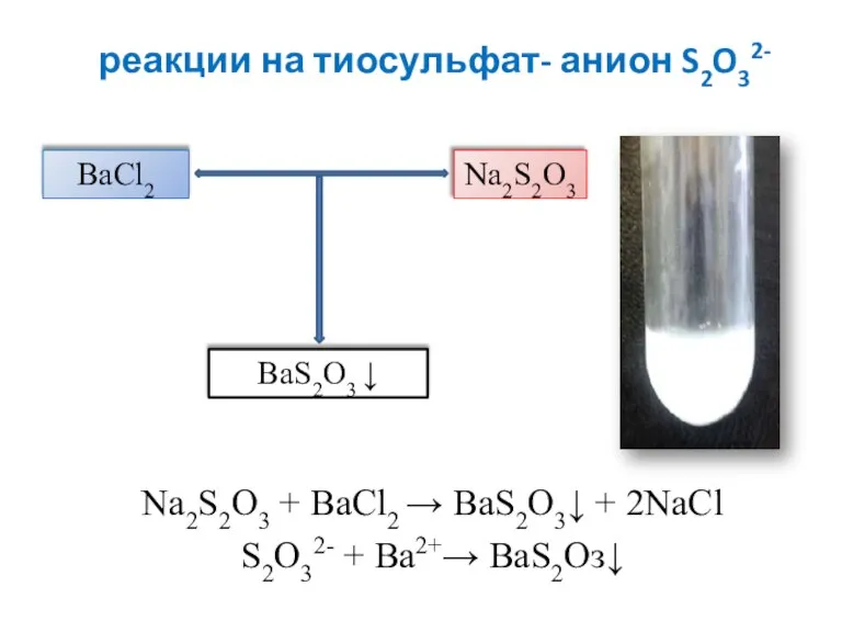 реакции на тиосульфат- анион S2O32- Na2S2O3 + BaCl2 → ВаS2О3↓ + 2NaCl