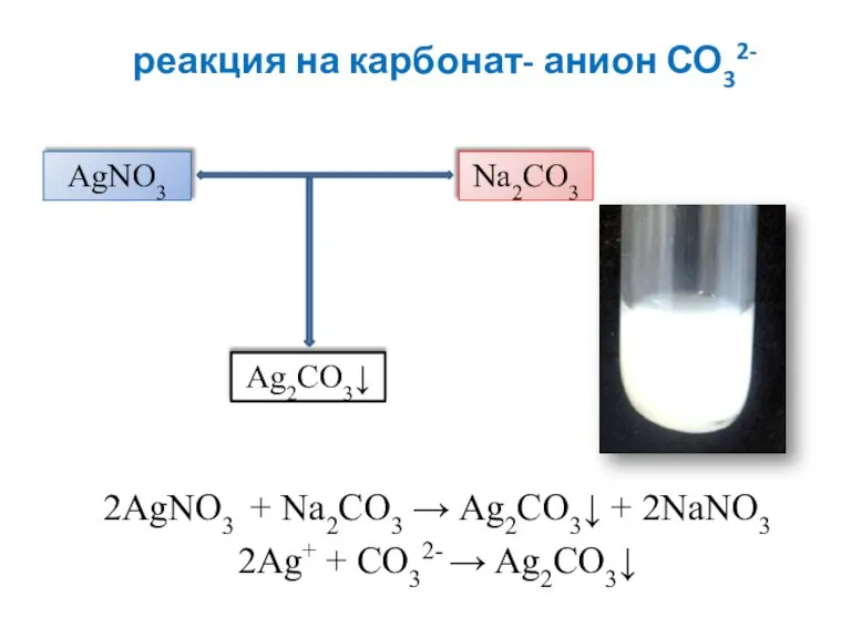 реакция на карбонат- анион СО32- 2AgNO3 + Na2CO3 → Ag2CO3↓ + 2NaNO3