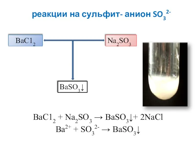 реакции на сульфит- анион SO32- ВаС12 + Na2SO3 → BaSO3↓+ 2NaCl Ва2+