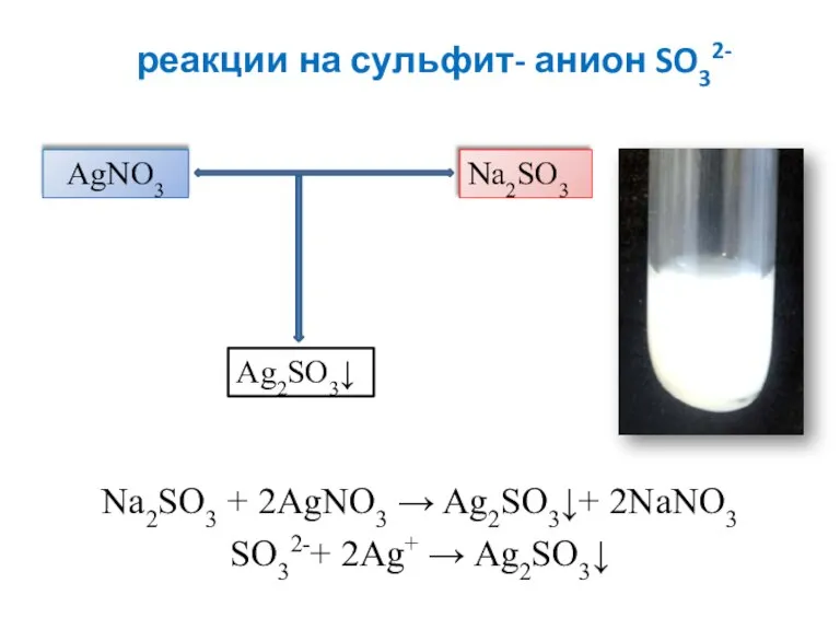 реакции на сульфит- анион SO32- Na2SO3 + 2AgNO3 → Ag2SO3↓+ 2NaNO3 SO32-+