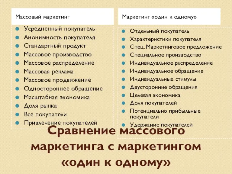 Сравнение массового маркетинга с маркетингом «один к одному» Массовый маркетинг Маркетинг «один