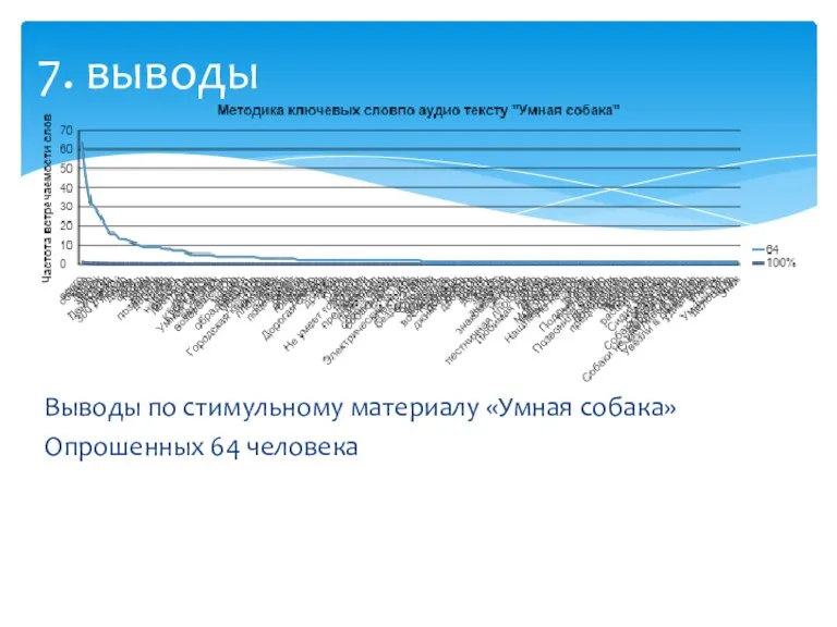 Выводы по стимульному материалу «Умная собака» Опрошенных 64 человека 7. выводы