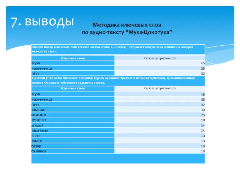 Методика ключевых слов по аудио-тексту "Муха-Цокотуха" 7. выводы