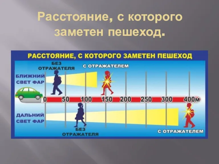 Расстояние, с которого заметен пешеход.