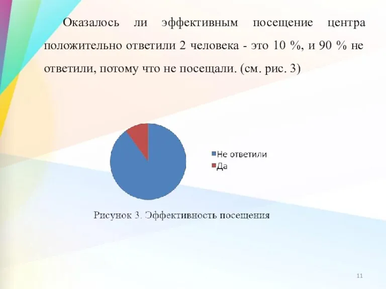 Оказалось ли эффективным посещение центра положительно ответили 2 человека - это 10