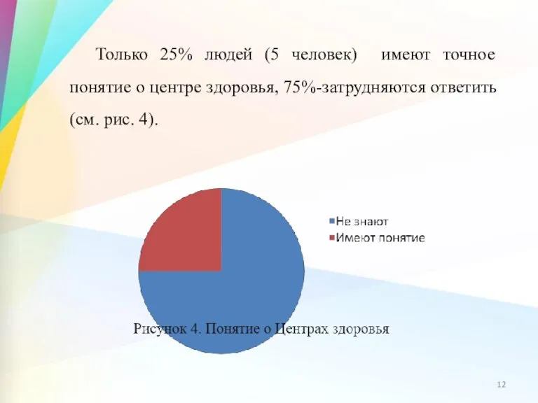 Только 25% людей (5 человек) имеют точное понятие о центре здоровья, 75%-затрудняются ответить (см. рис. 4).