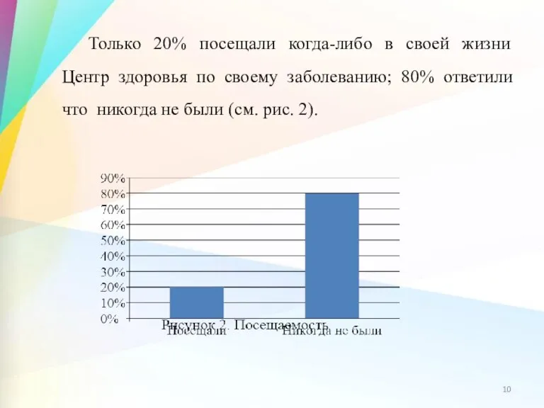 Только 20% посещали когда-либо в своей жизни Центр здоровья по своему заболеванию;