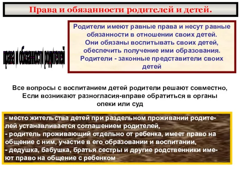 Права и обязанности родителей и детей. права и обязанности родителей Родители имеют