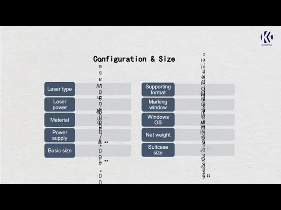 Configuration & Size