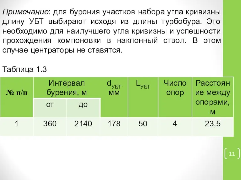 Примечание: для бурения участков набора угла кривизны длину УБТ выбирают исходя из