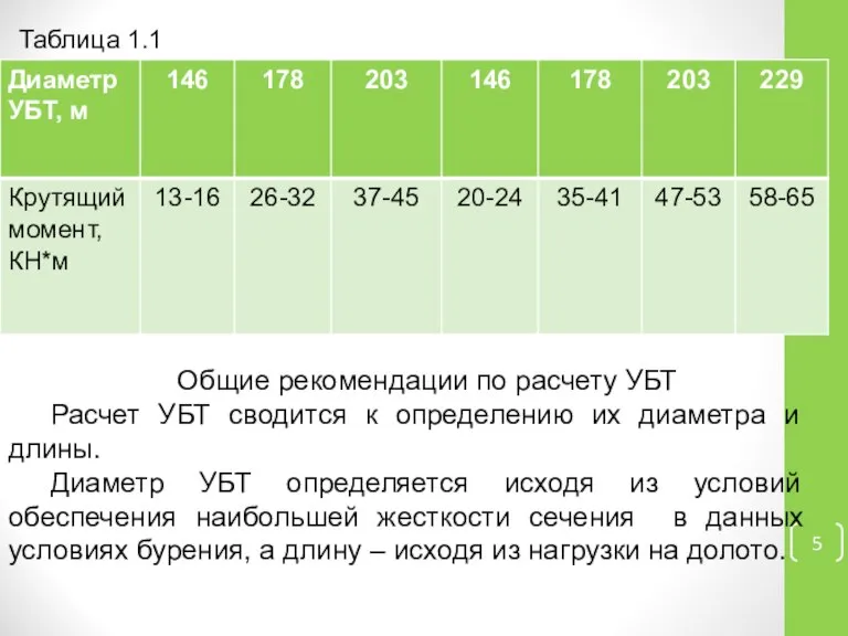 Таблица 1.1 Общие рекомендации по расчету УБТ Расчет УБТ сводится к определению