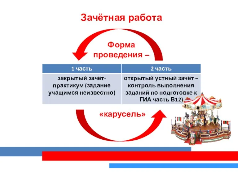 Зачётная работа Форма проведения – «карусель»