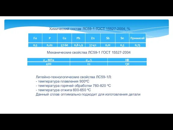 Химический состав ЛС59-1 ГОСТ 15527-2004, % Литейно-технологические свойства ЛС59-1Л: - температура плавления