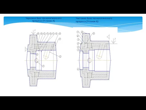 Черновая база технологического процесса (Установ А) Чистовые базы технологического процесса (Установ Б)