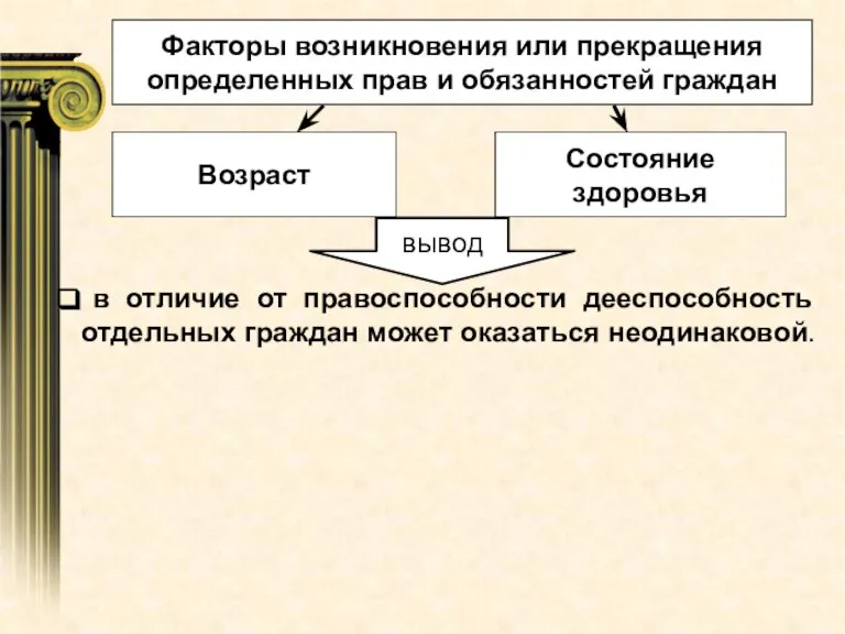 в отличие от правоспособности дееспособность отдельных граждан может оказаться неодинаковой. Факторы возникновения