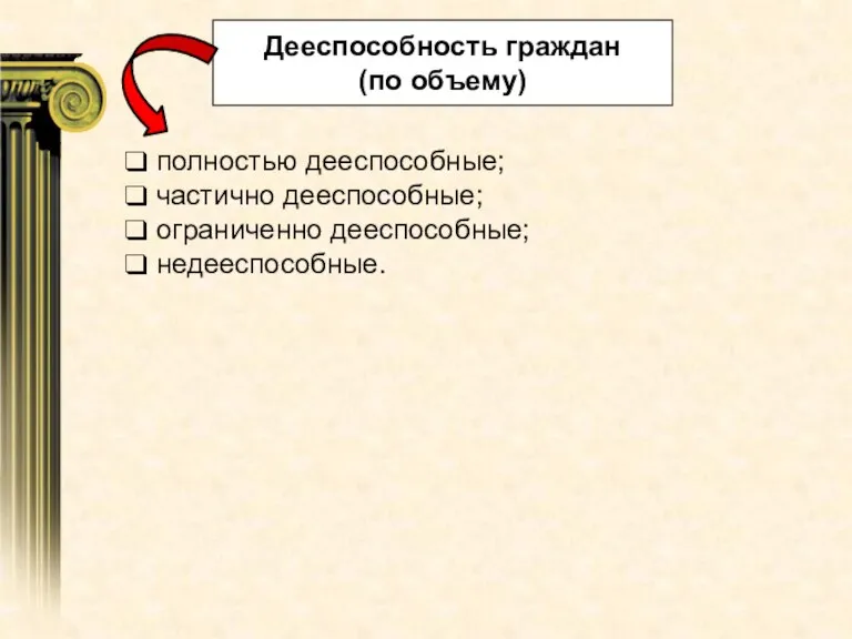 полностью дееспособные; частично дееспособные; ограниченно дееспособные; недееспособные. Дееспособность граждан (по объему)