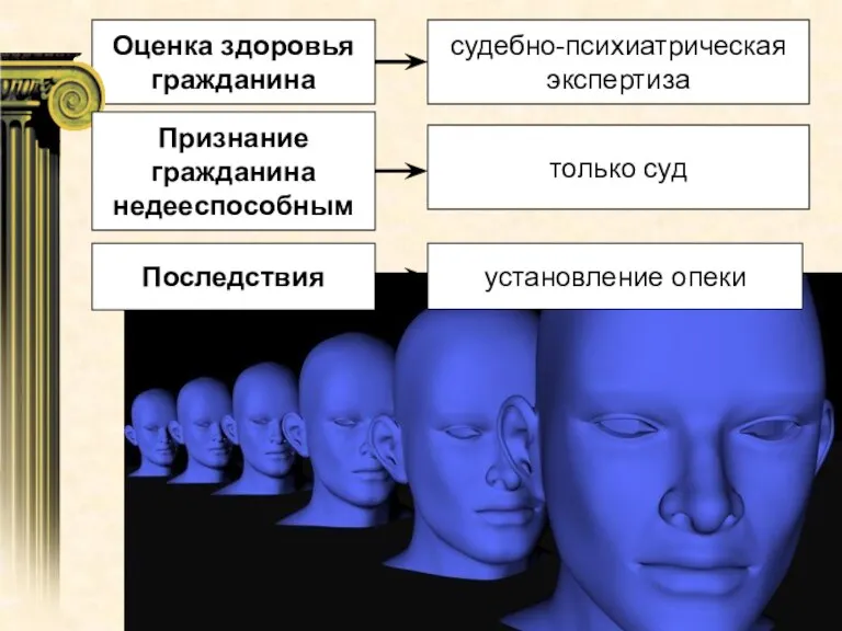 Оценка здоровья гражданина судебно-психиатрическая экспертиза Признание гражданина недееспособным только суд Последствия установление опеки