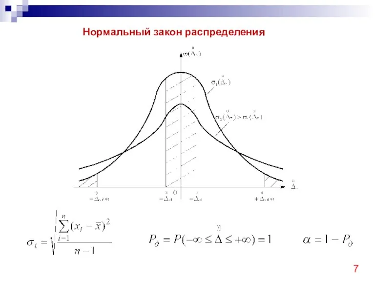 Нормальный закон распределения